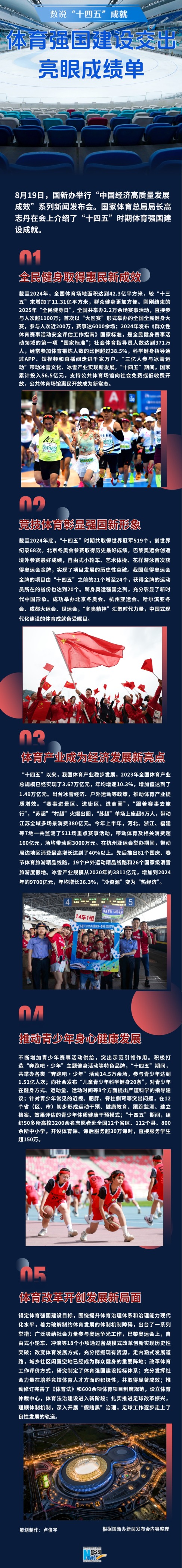 胜宇配资 数说“十四五”成就丨体育强国建设交出亮眼成绩单