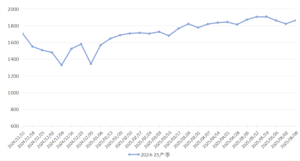 好牛 新华指数|产区补库走货交易顺畅 静宁苹果价格小幅回升